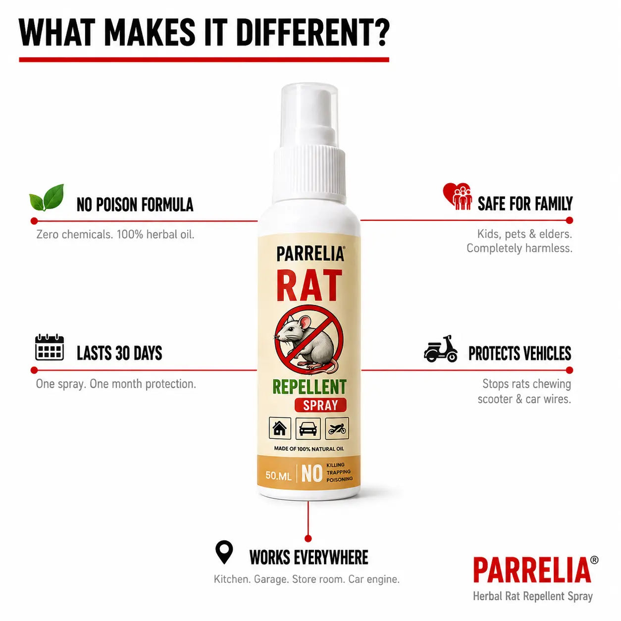 RatShield Herbal Repellent Spray